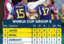 World Cup in Qatar turns into bizarre